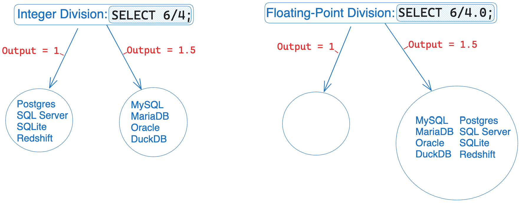 DBMS_DIVISION