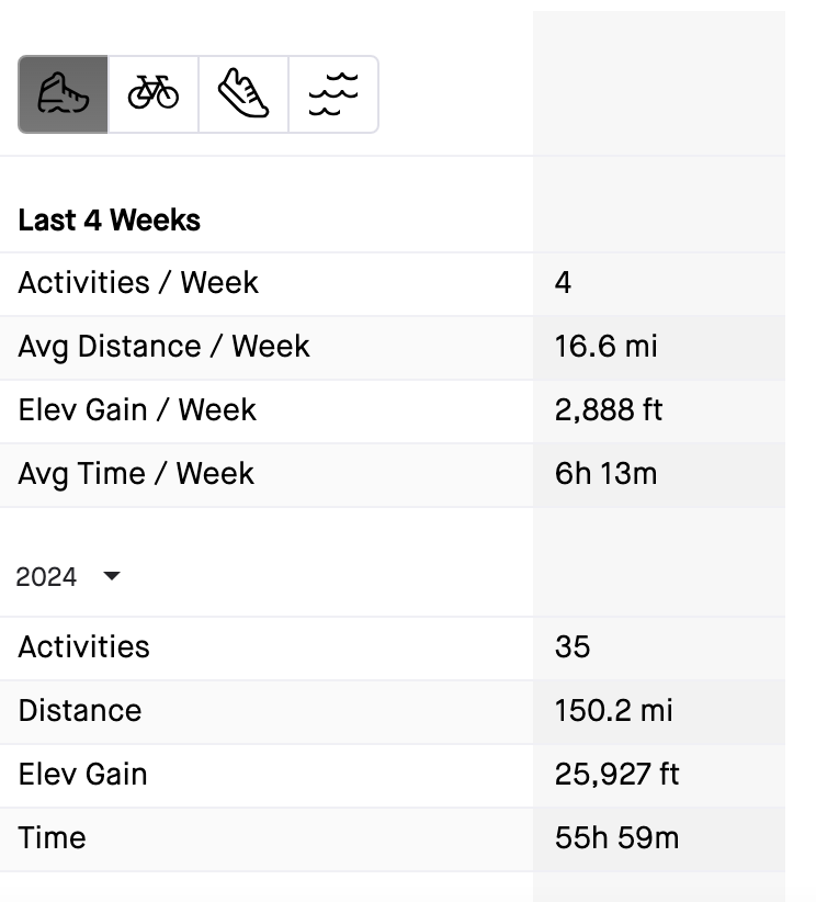 Strava